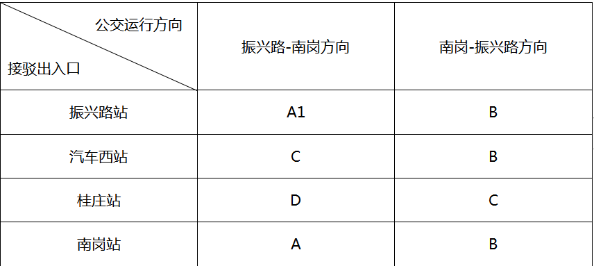 合肥两地铁站临时关闭 乘客可在此乘坐免费公交接驳